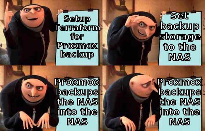 Loopback from Hell: When Proxmox Tried to Back Up the NAS Into the NAS Itself