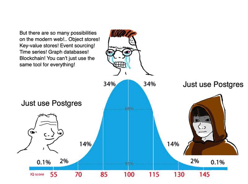 Just Use Postgres Meme